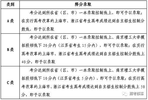 南航、南理工、南农江苏又有三所高校公布最新自主招生方案！
