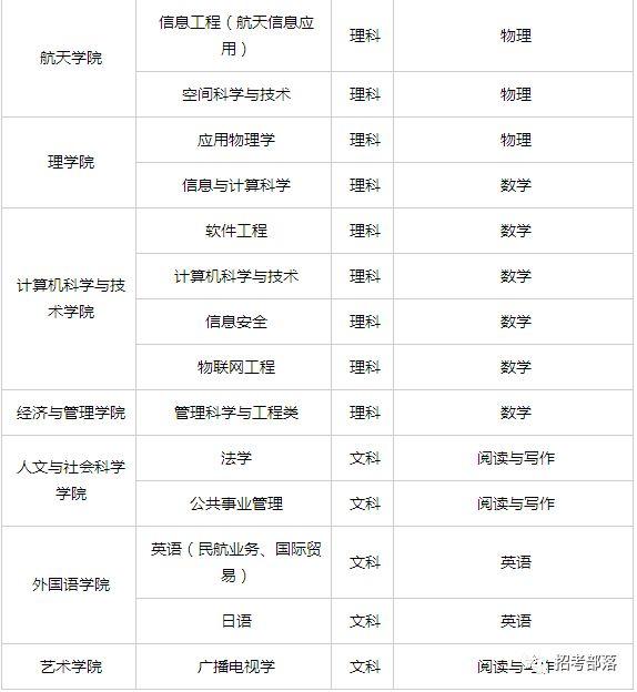 南航、南理工、南农江苏又有三所高校公布最新自主招生方案！