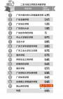 留学率超1%院校仅5所