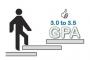 低GPA3.0是什么水平？ 如何能成功申请美国大学？