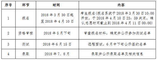 中国政法大学2018年高校专项计划招生简章