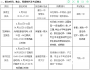 潍坊中心城区三所公办高中招生计划出炉 招生4100人