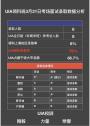 上海领科考试难度加大，UIA上海国际高中学院再创辉煌！