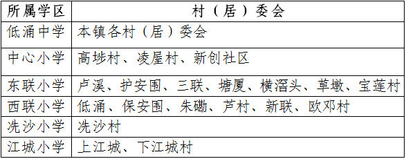 高埗镇义务教育阶段学校招生啦！小学、初中都有