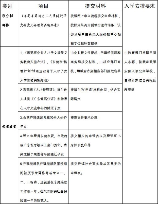 高埗镇义务教育阶段学校招生啦！小学、初中都有