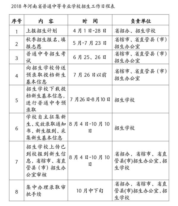 洛阳计划招收普通中专生16639人 初、高中生可分类报考