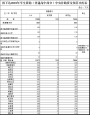 成都预下达7889万元资助普高学生