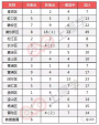 上海2018年中考压力指数分析 浦东最苦 黄浦最幸福 杨浦竞争最激烈