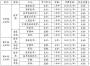 济宁医学院2018年成人高考招生简章
