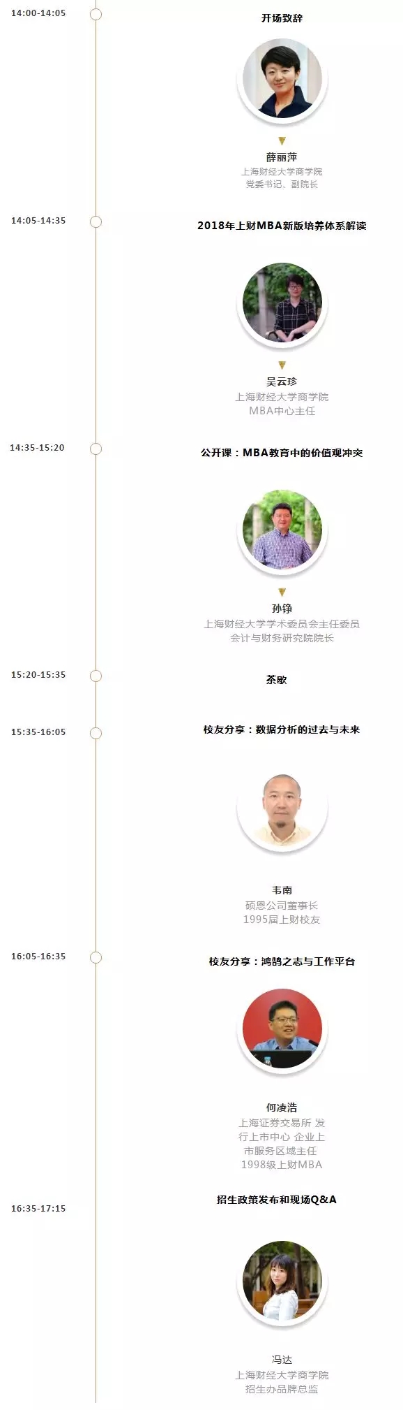 2019年入学上海财经大学MBA（EMBA）招生政策