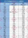 高考分数“通胀”：2018年600分以上考生34万人，是去年2倍多！