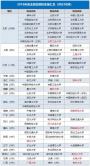 2019年哪些院校具有自主招生资格？如何划分层级？