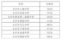 2018年浙江台州中考录取分数线已公布