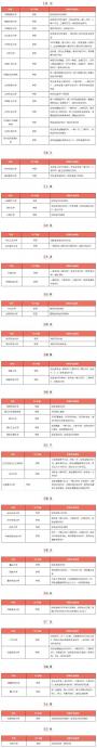 研究生可以免费读？这些院校的奖助学金太给力！