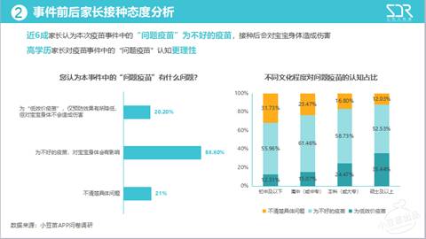 小豆苗发布《疫苗事件前后，家长接种态度及行为变化大数据报告》