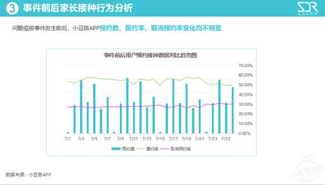 小豆苗发布《疫苗事件前后，家长接种态度及行为变化大数据报告》