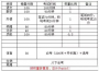 广东中考改革语文增加20分，总分增至680分