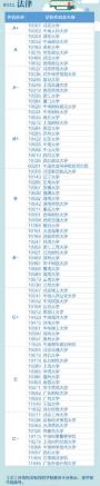 权威：全国首次专业学位水平评估出结果！你的大学上榜了吗？