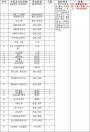 2018年广东文理职业学院招聘教师和辅导员共60名公告