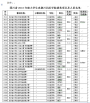 川北医学院师生在四川省2018年度大学生竞赛项目中喜获佳绩