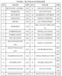 西安电子科技大学长安学院年检不合格，整改通过前不得招生