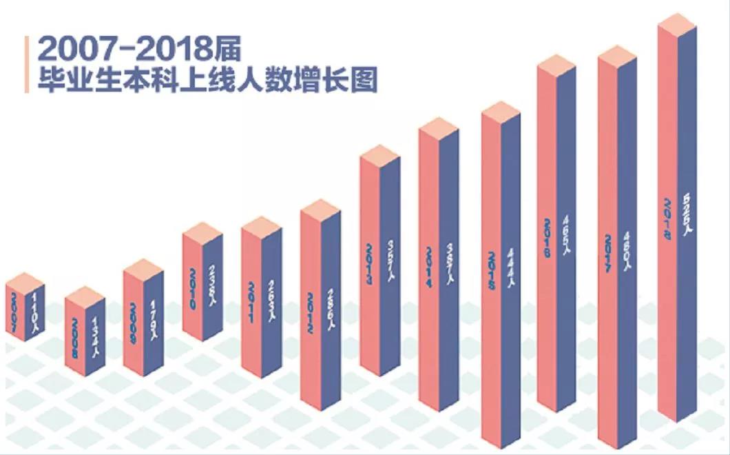 湖州求是教育集团两所高中5月12日在浙江省人民大会堂召开招生咨询会