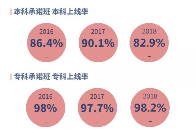 湖州求是教育集团两所高中5月12日在浙江省人民大会堂召开招生咨询会