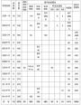 安溪2019年普通高中招生工作意见出炉