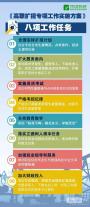 教育部:高职毕业生与普通高校毕业生将享受同等待遇