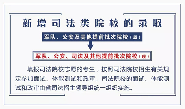 山西：2019年普通高校招生工作规定公布了!