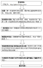 辽宁：2019年高等职业院校扩招专项考试补报名即将开始