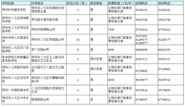 小升初家长,上午9时,郑州市区所有民办初中学校向社会发布招生方案