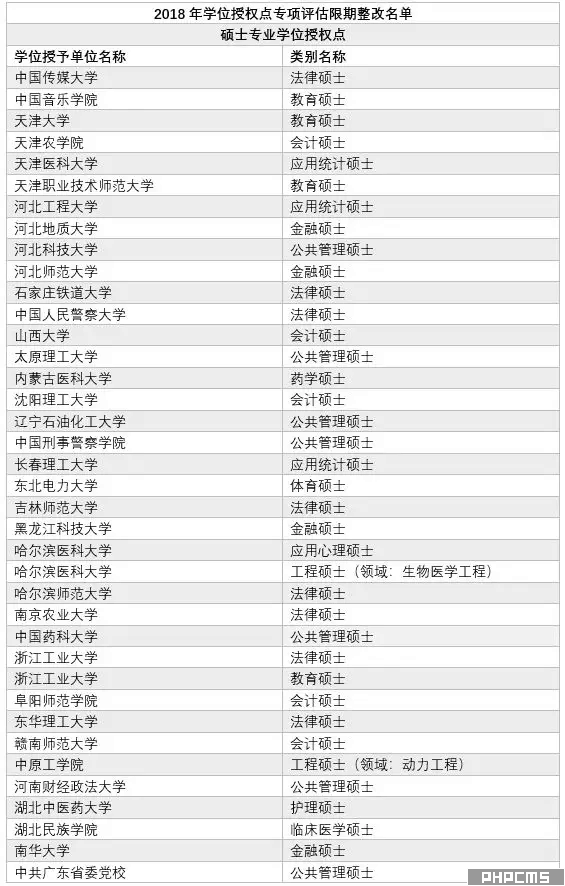 学位点撤销