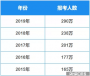 20考研报考预计超过330万人！6所985大学放弃部分学位授权，今后不再招生！