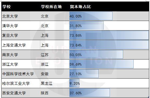 中国版高校“常青藤”毕业，他们去哪了？