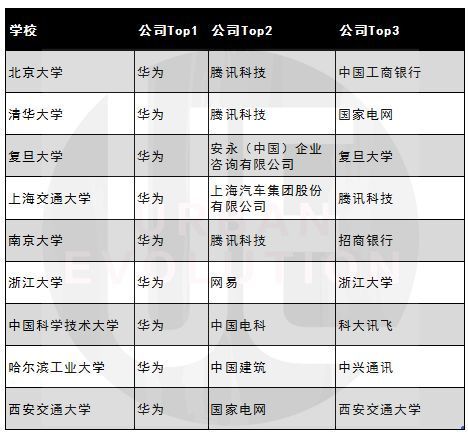 中国版高校“常青藤”毕业，他们去哪了？