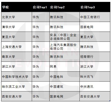 中国版高校“常青藤”毕业，他们去哪了？