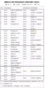 成都小升初小摇号全解析，附2018年各区划片范围