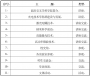 国防科技大学前沿交叉学科学院2019年优秀大学生夏令营通知
