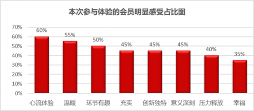 从积极心理学出发追寻组织的幸福力