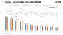 2019Q1互联网薪资报告，电竞成赢家，专业你选对了吗