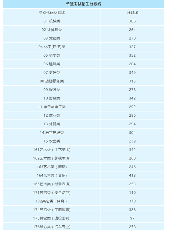 公布