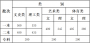 2019云南高考录取分数线公布一本线文科560分理科535分