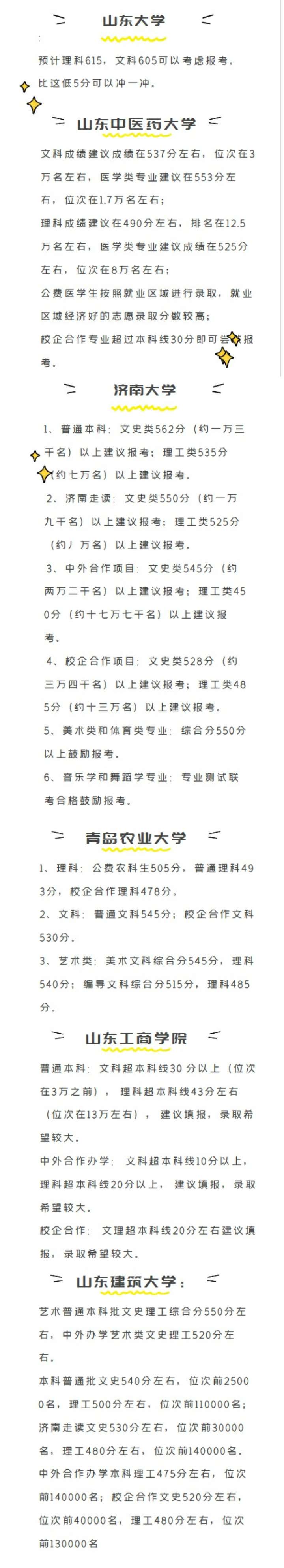 2019各大学预估录取线出炉！海大文科601分、理科609分以上鼓励报考