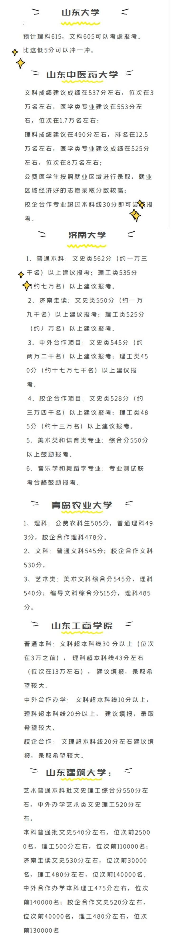 2019各大学预估录取线出炉！海大文科601分、理科609分以上鼓励报考