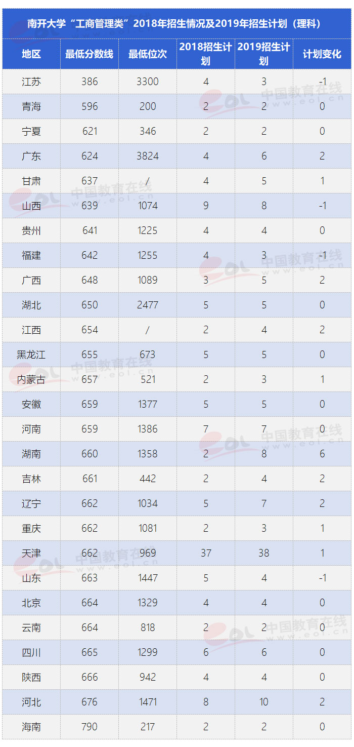 南开大学的五大王牌专业
