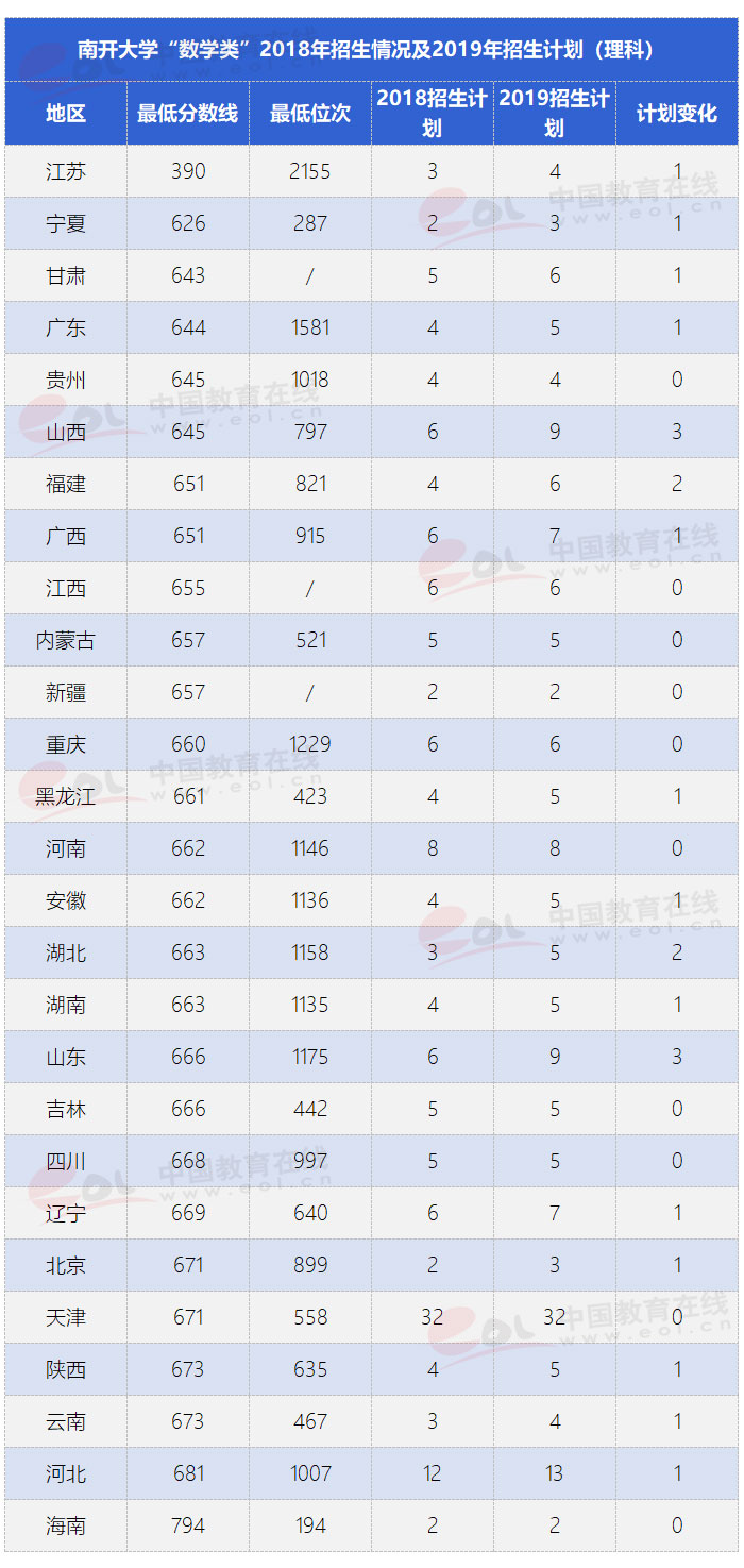 南开大学的五大王牌专业