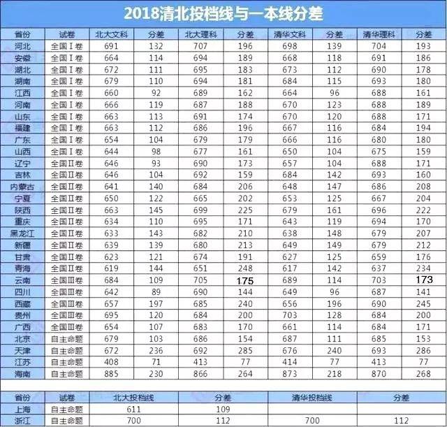 2019裸分考清华北大到底有多难？看看文科生怎么说