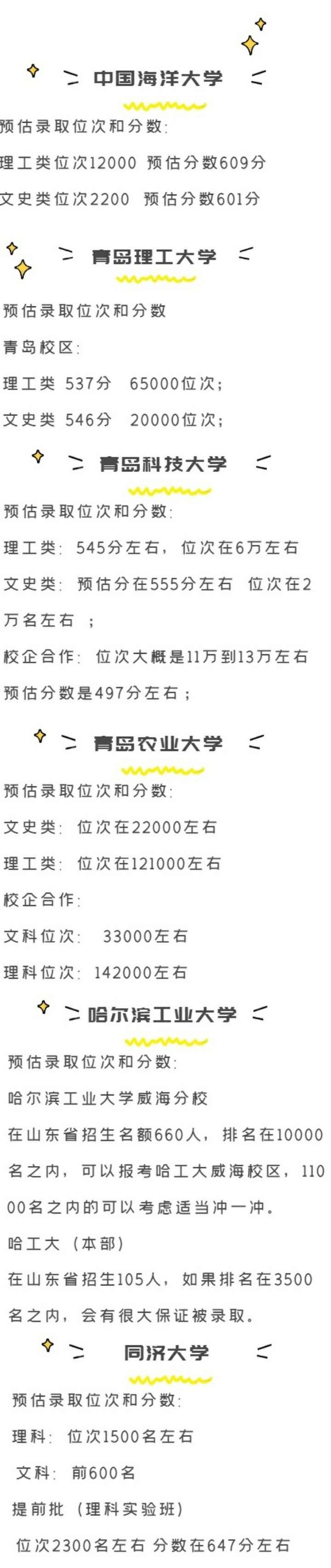 2019各大学预估录取线出炉！海大文科601分、理科609分以上鼓励报考