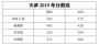 2019全国各省市分数线出炉！26省市分数线最全整理！